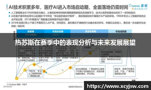 热苏斯在赛季中的表现分析与未来发展展望
